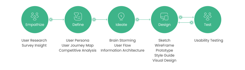 design process www.avisjwilliams.com