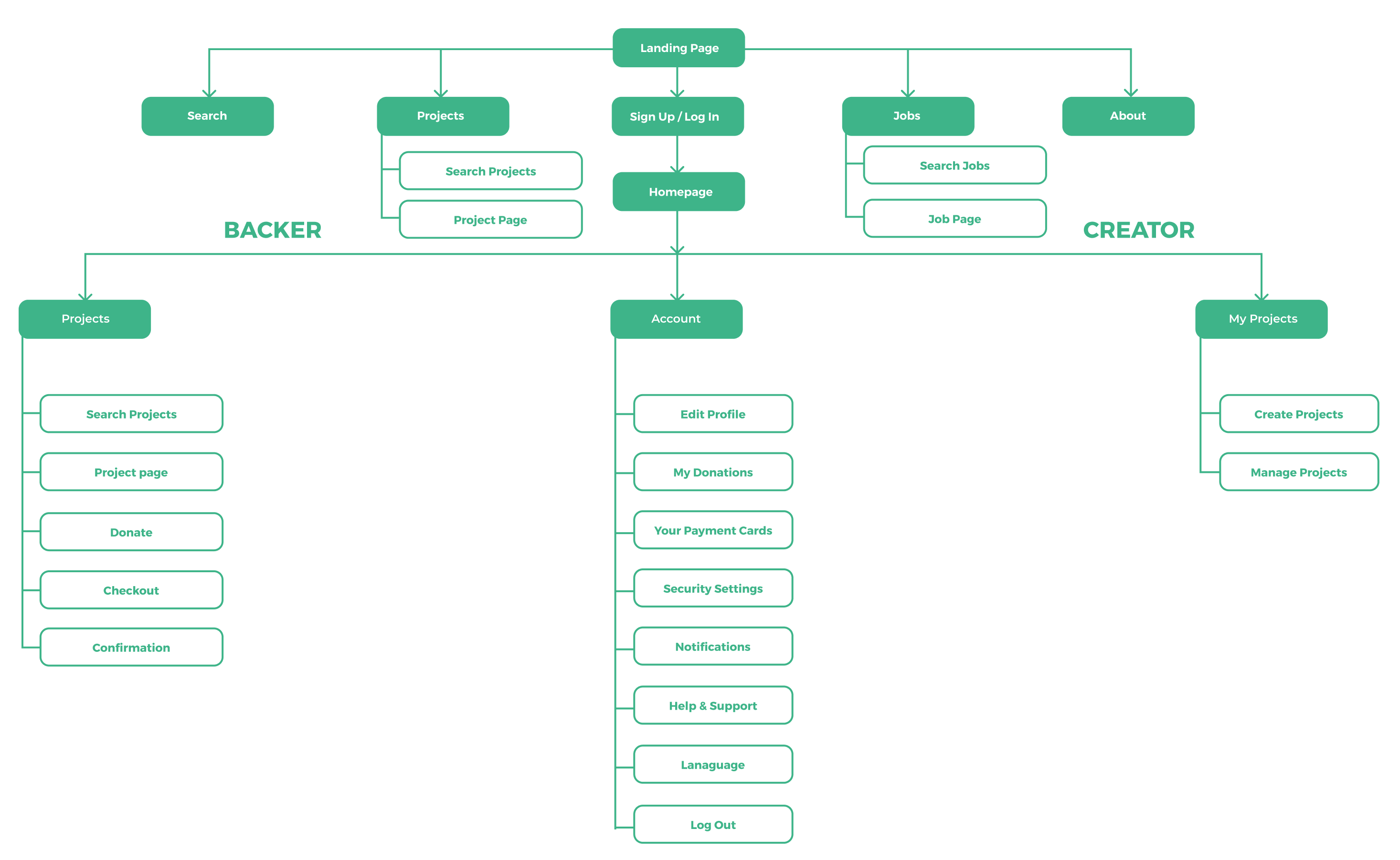 site map – www.avisjwilliams.com