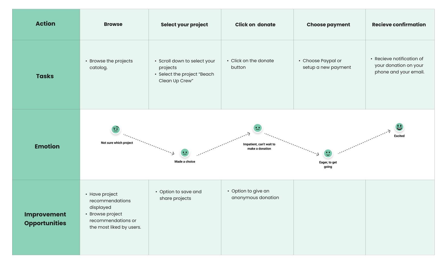user journey avisjwilliams.com