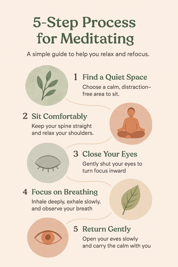 how to create infographics using chatgpt