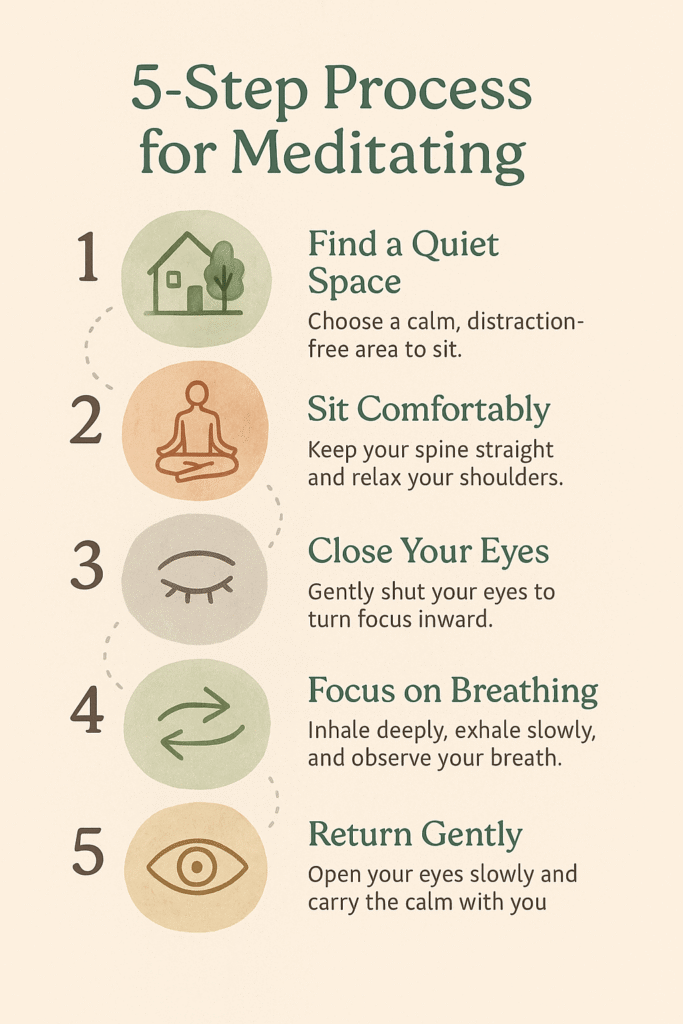 how to create infographics using chatgpt2