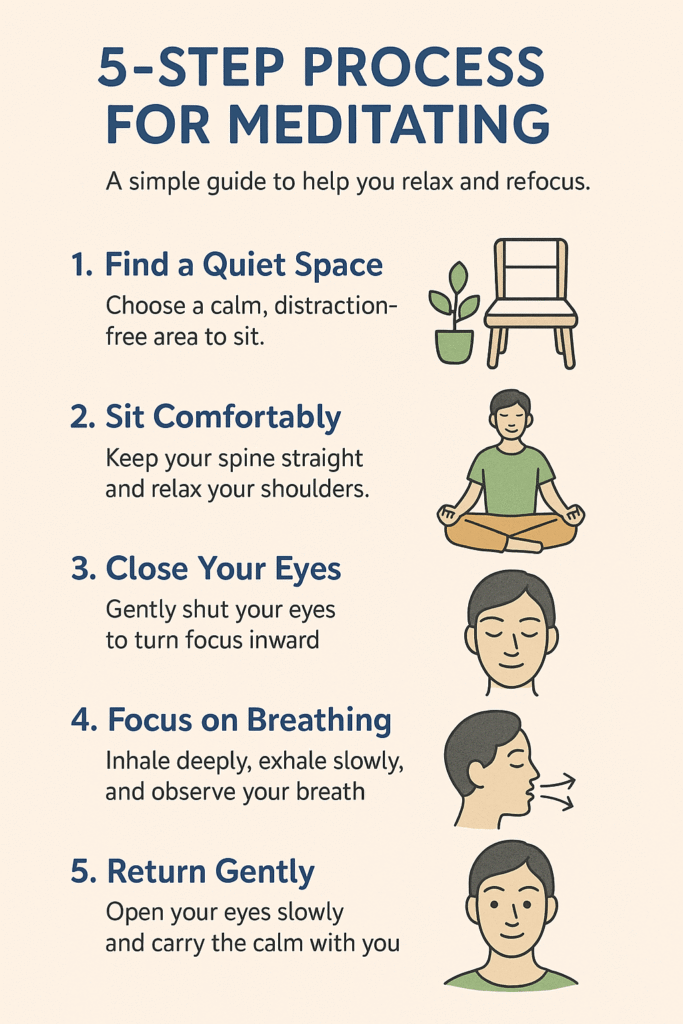 how to create infographics using chatgpt3