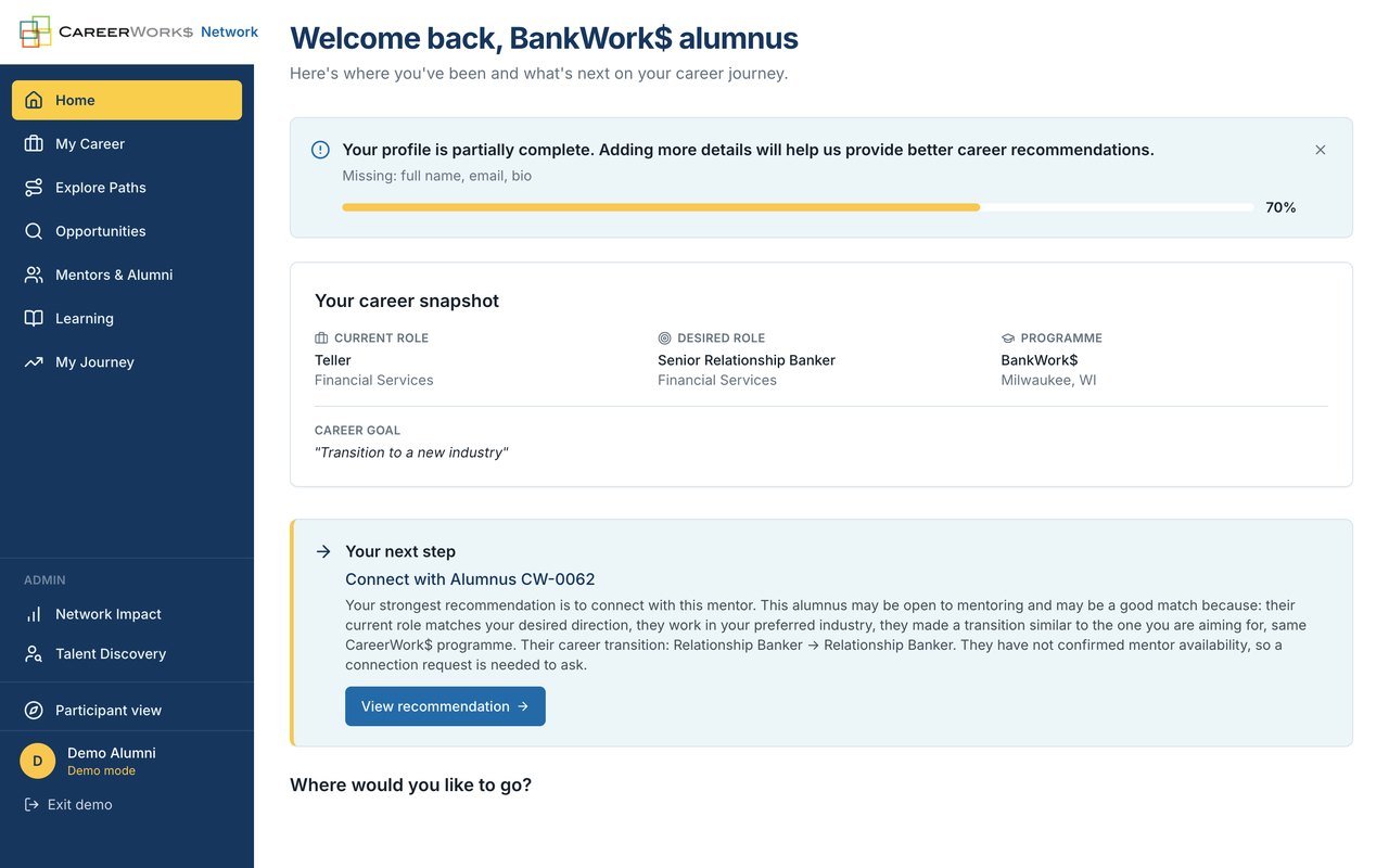Careerwork$ network home